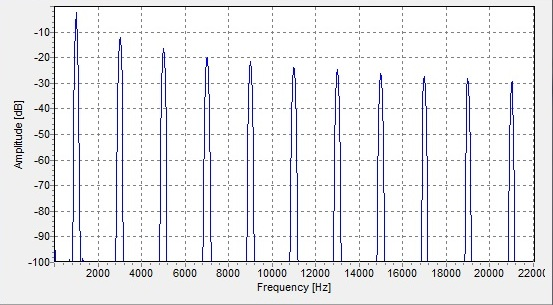 square wave.png