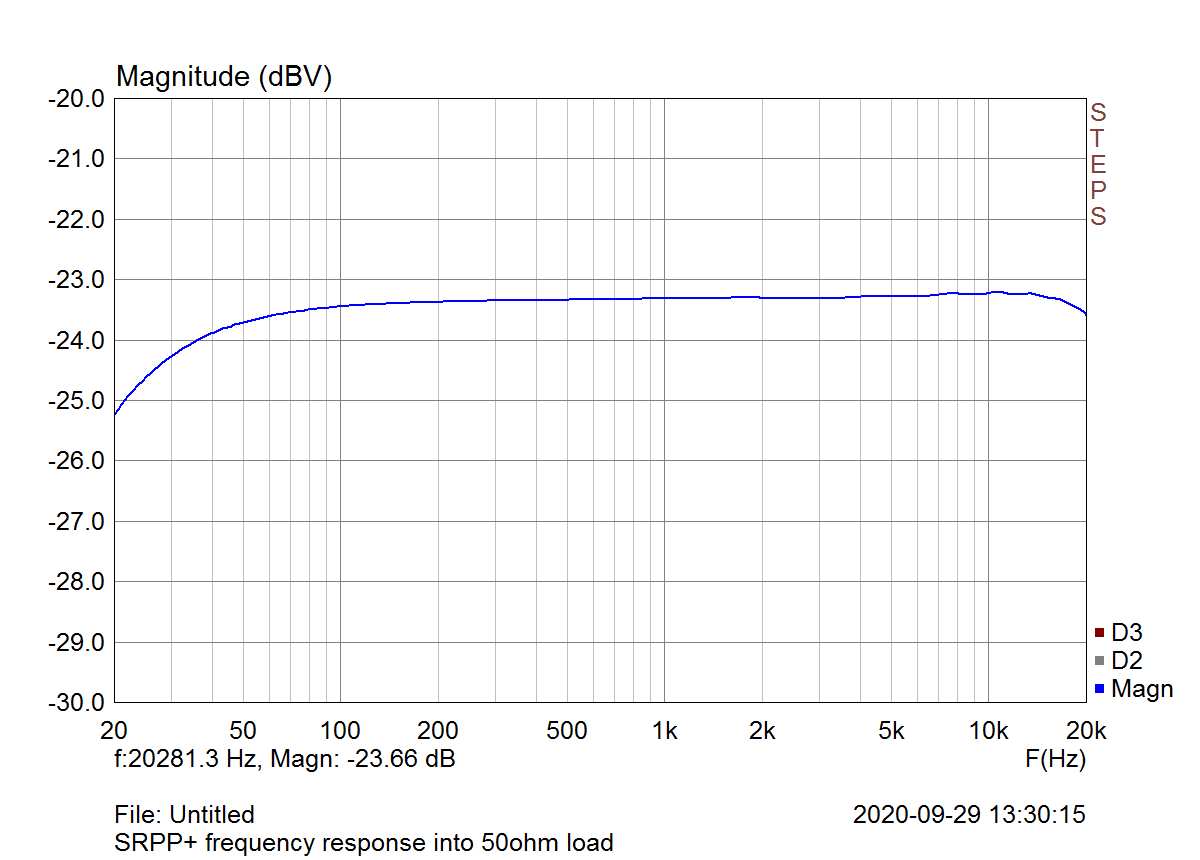 srpp freqresp 50ohm.png