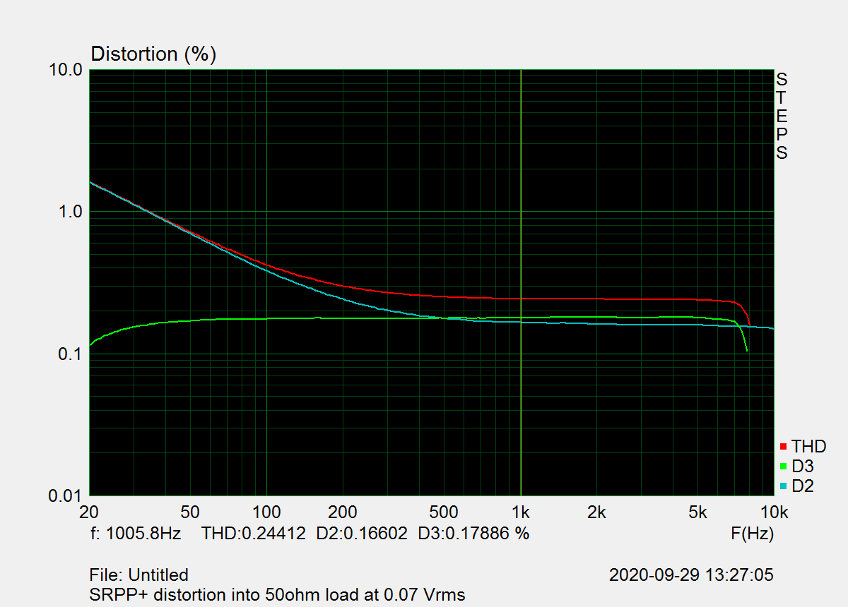 srpp_thdfreq_50ohm.png