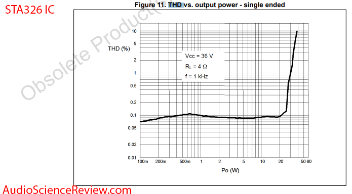 STA326 IC Amplifier Measurement.png