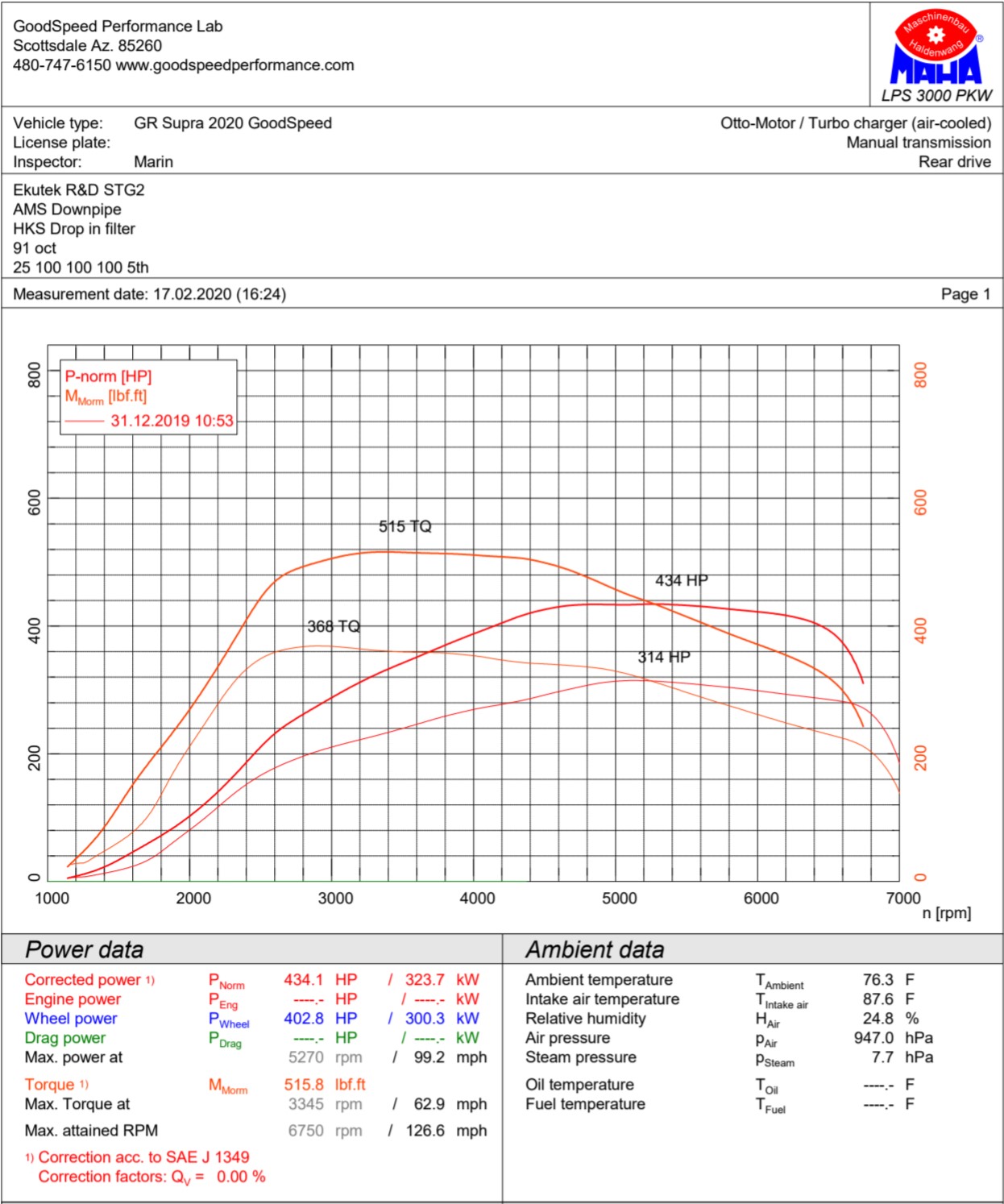 Stage 2 ACN91.jpg