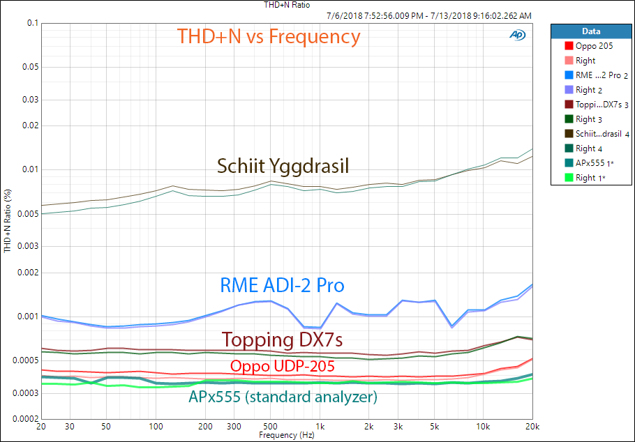 Standard Analyzer THD+N vs Frequency.png