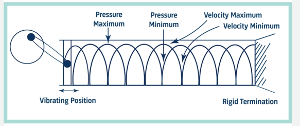 standing waves.png