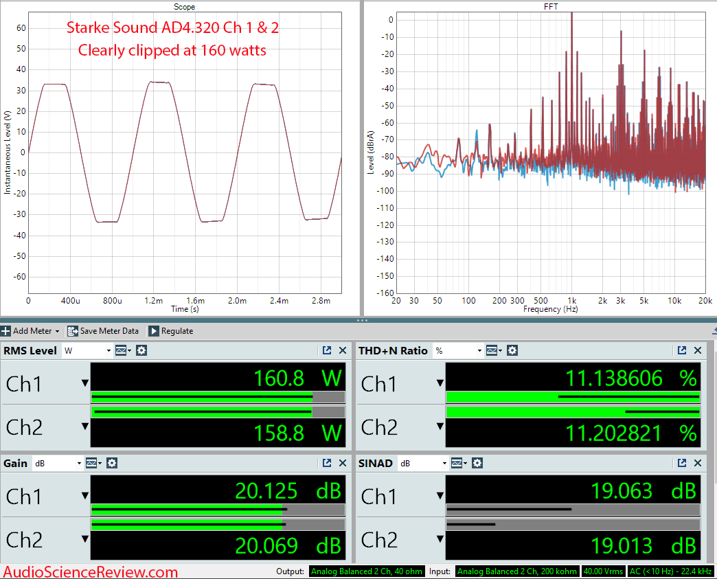 Stark AD4.320 Measurements Clipping Multichannel Amplifier.png