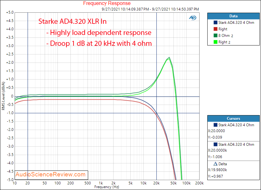 Stark AD4.320 Measurements Frequency Response Multichannel Amplifier.png