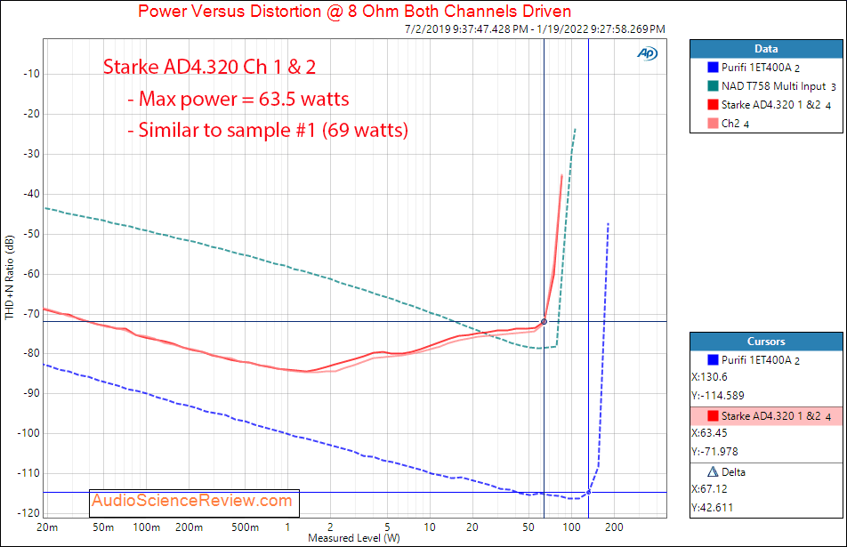 Stark AD4.320 Measurements Power into 8 ohm Multichannel Amplifier.png