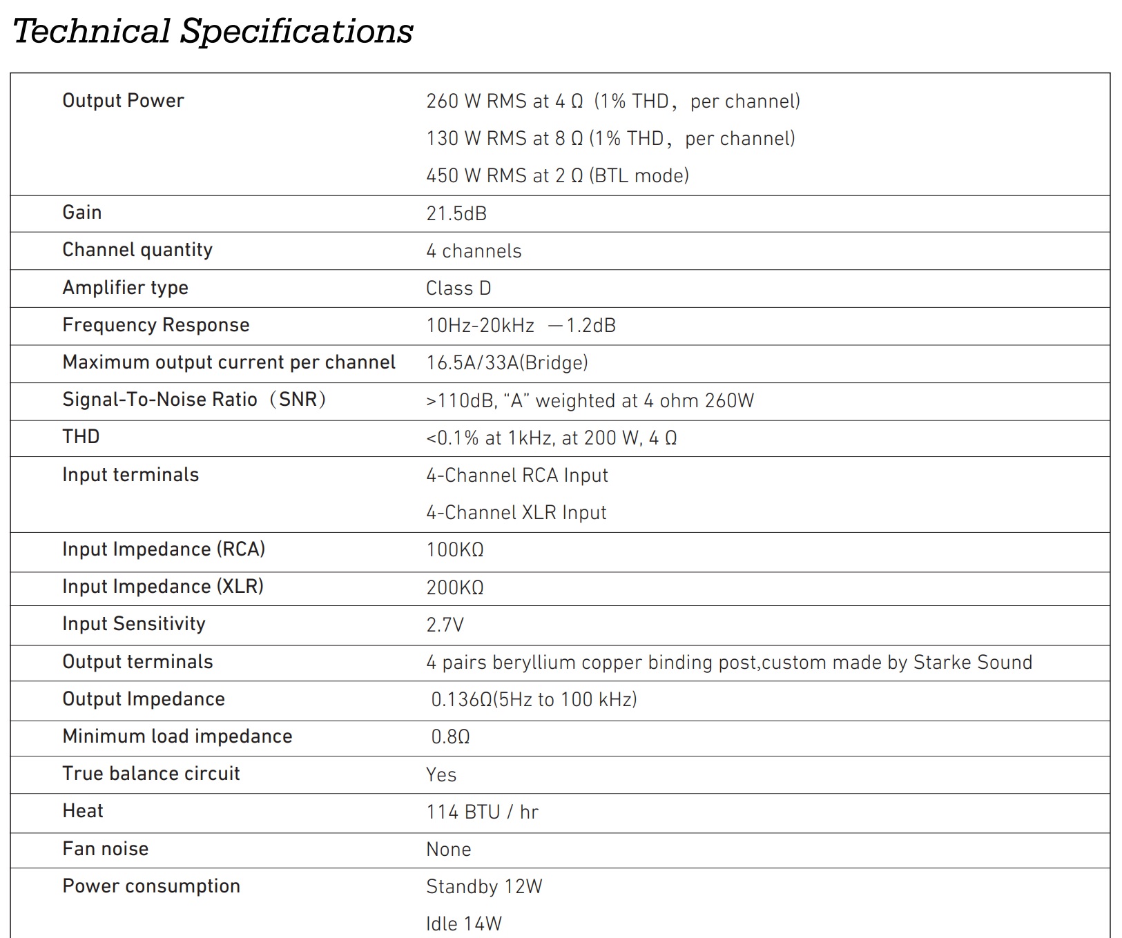 Starke Sound Fiera4 Specs.jpg