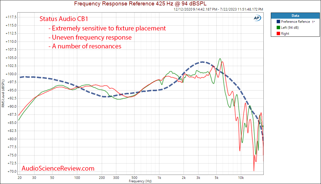 Status Audio CB1 Closed Back Budget headphone frequency response measurements.png