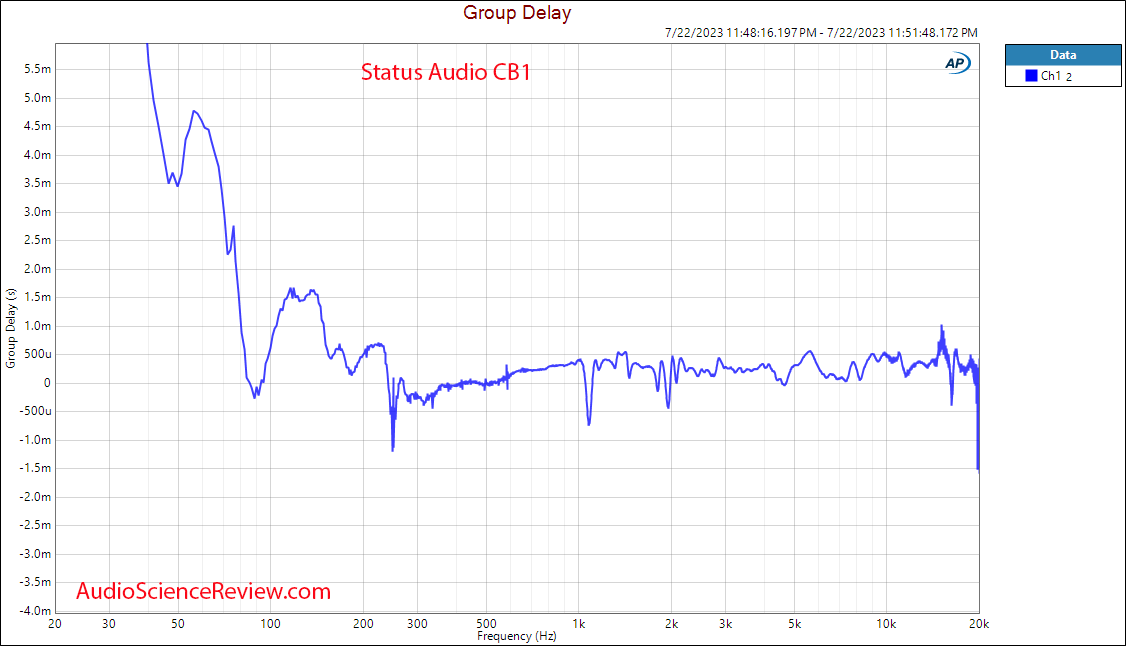 Status Audio CB1 Closed Back Budget headphone Group Delay response measurements.png