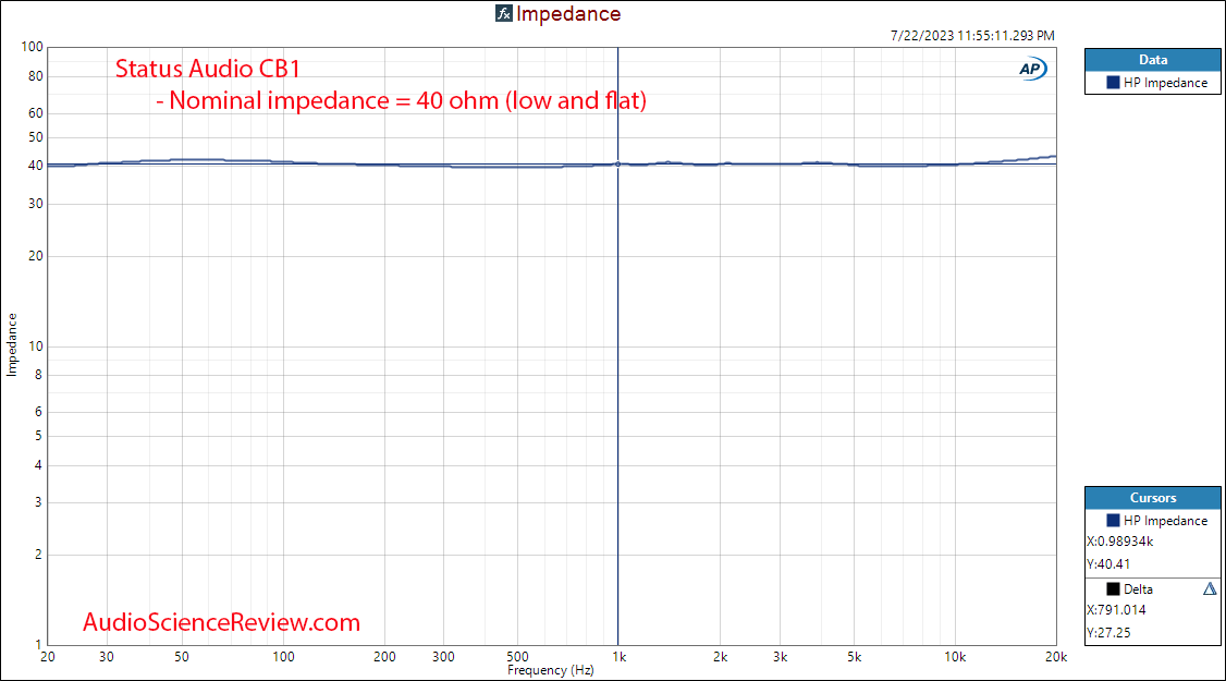 Status Audio CB1 Closed Back Budget headphone impedance measurements.png