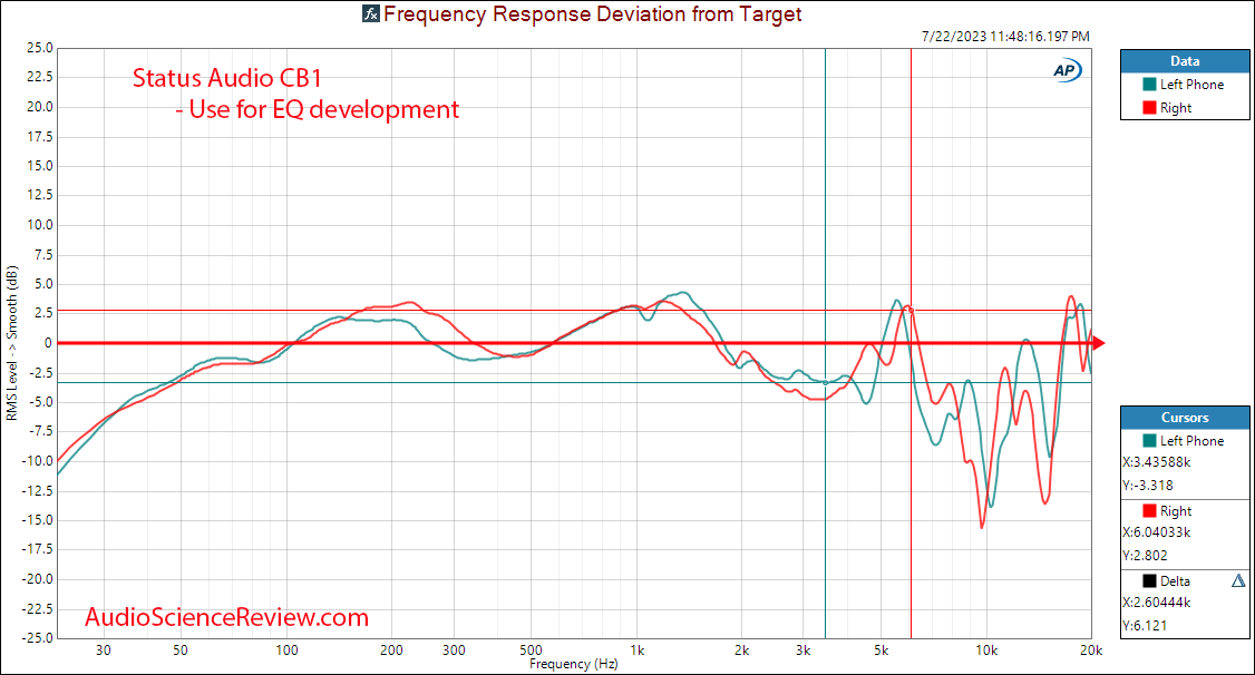 Status Audio CB1 Closed Back Budget headphone relative frequency response measurements.png