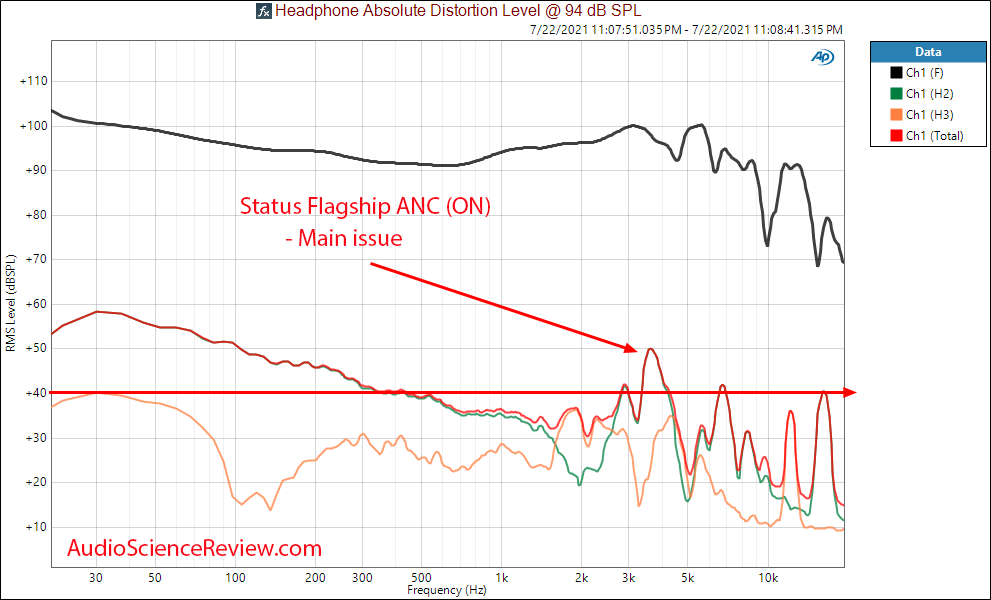 Status Flagship ANC Distortion THD vs Frequency Response Measurements Headphone Noise Cancelling.png