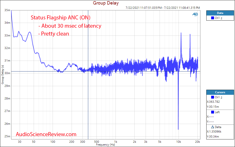 Status Flagship ANC Group Delay Frequency Response Measurements Headphone Noise Cancelling.png