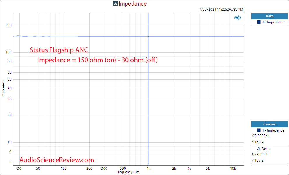 Status Flagship ANC Impedance Measurements On and Off Headphone Noise Cancelling.png