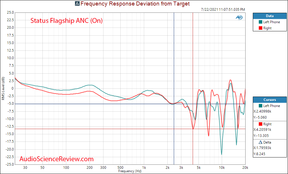 Status Flagship ANC Relative Frequency Response Measurements Headphone Noise Cancelling.png