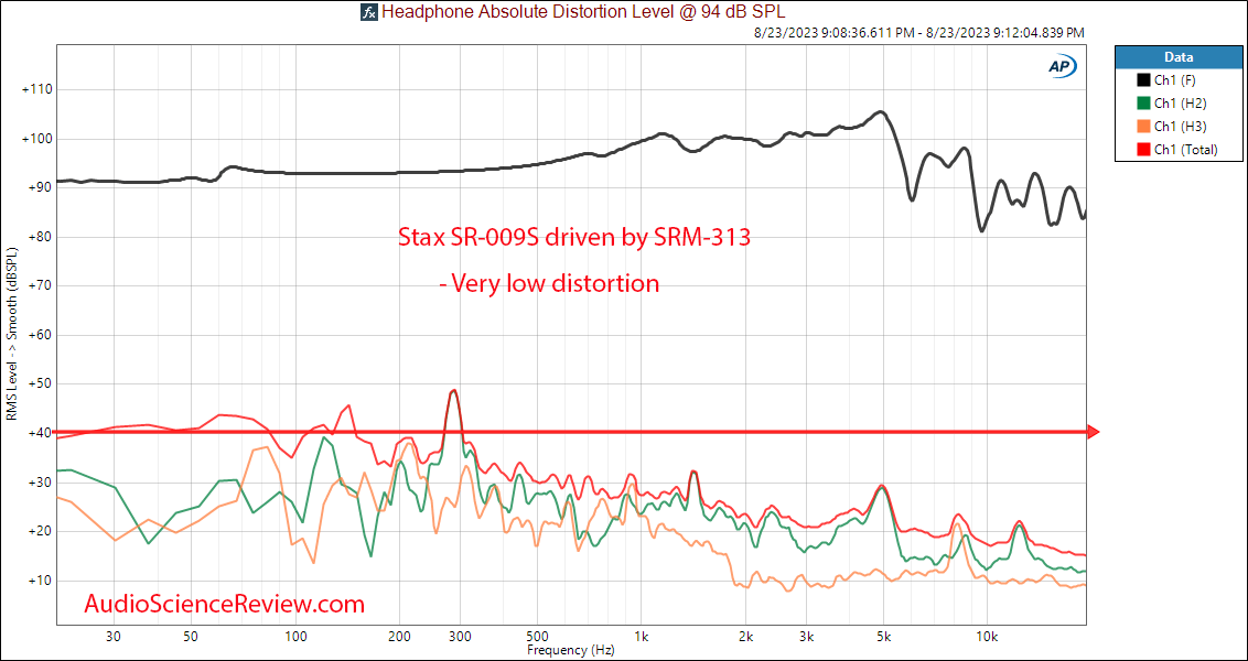 Stax SR-009S electrostatic stereo headphone high-end distortion THD measurement.png