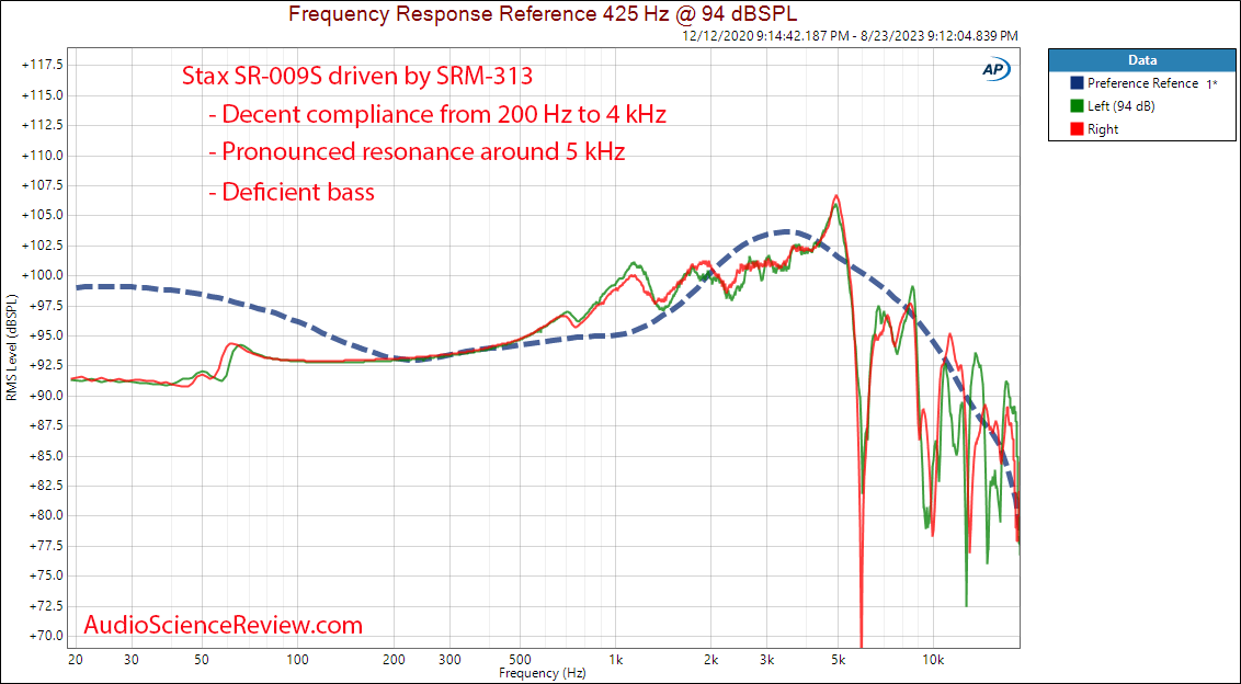 Stax SR-009S electrostatic stereo headphone high-end frequency response measurement.png