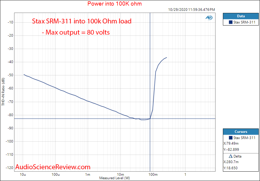 Stax SRM-313 Headphone Amp Max Power Audio Measurements.png