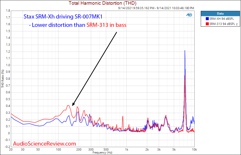 Stax SRM-Xh Distortion Measurements vs SRM-311 SR-007.png