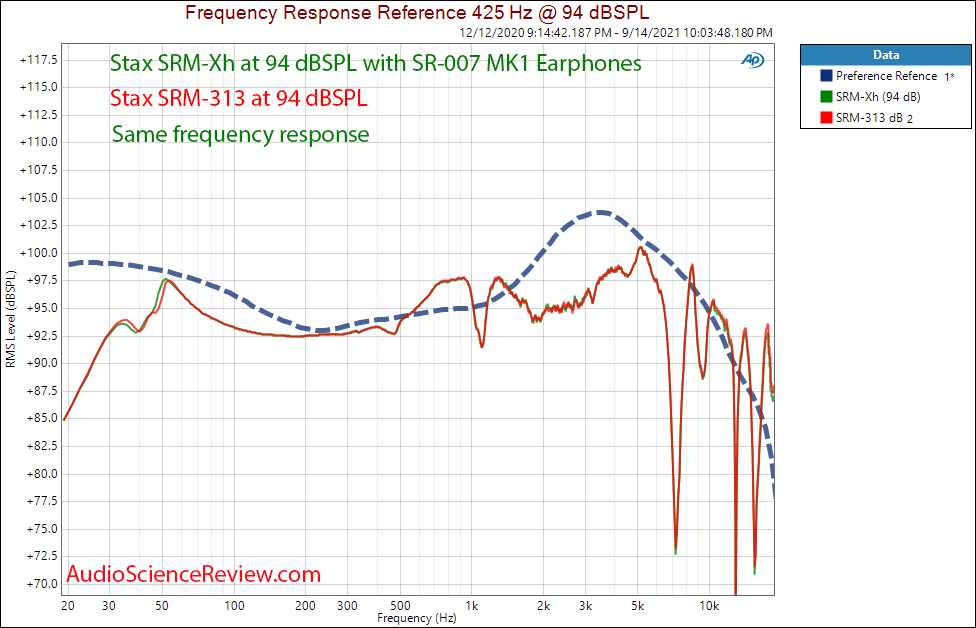 Stax SRM-Xh Measurements vs SRM-311 SR-007.png