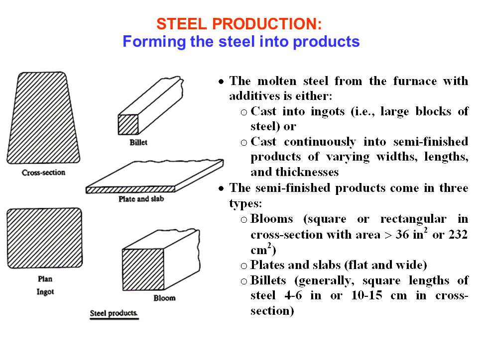STEEL+PRODUCTION_+Forming+the+steel+into+products.jpg