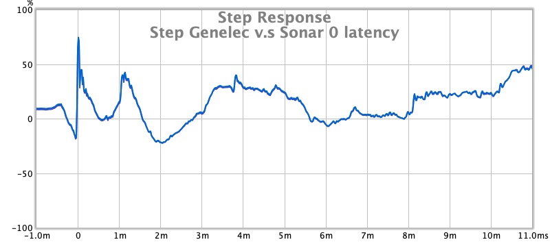 Step GLM v.s. Sonar 0 latency.jpg