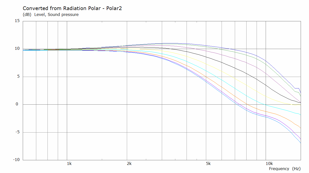 Step-Radius-Polar-Curves.png