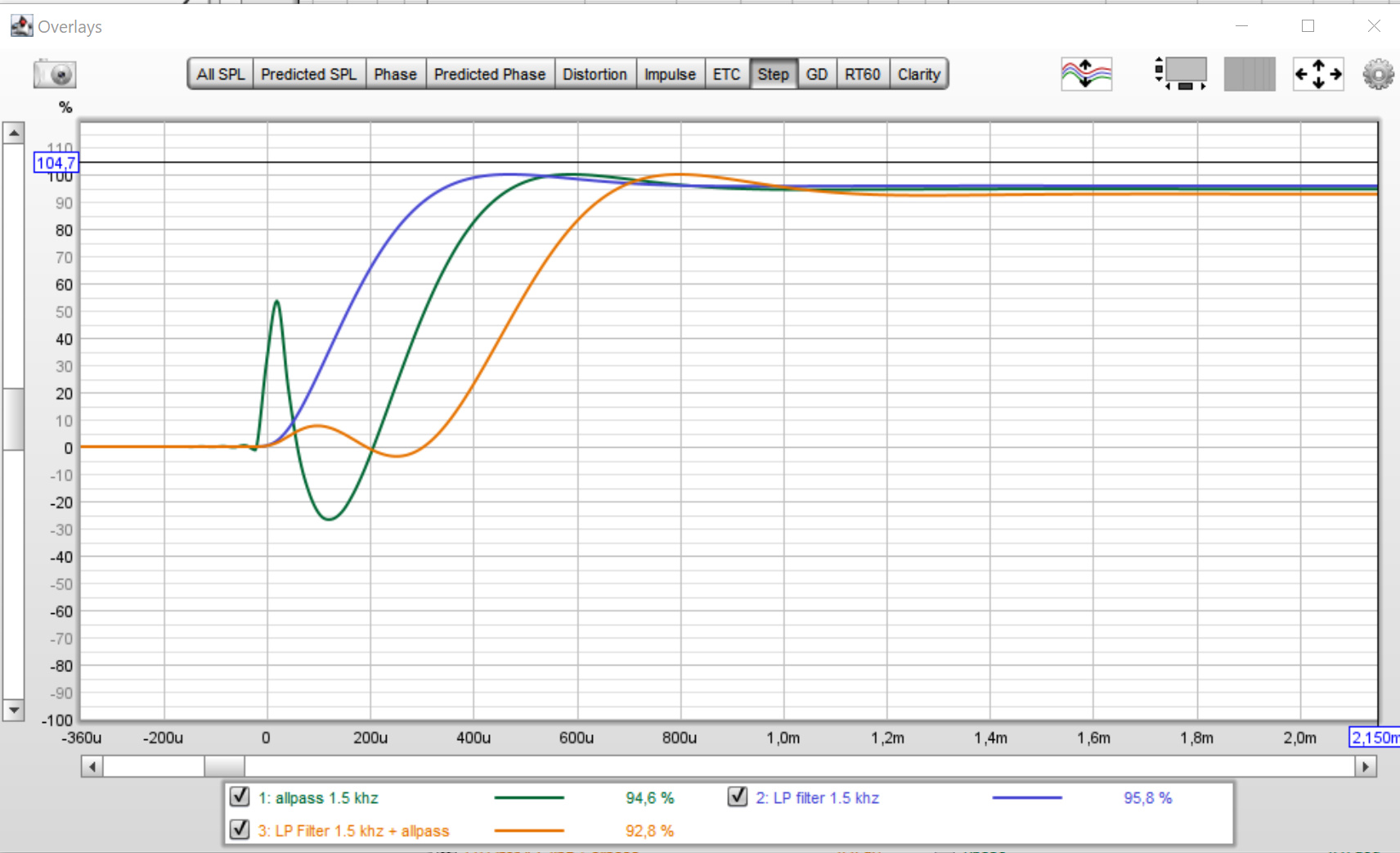 step response allpass,  1.5 khz LP.jpg