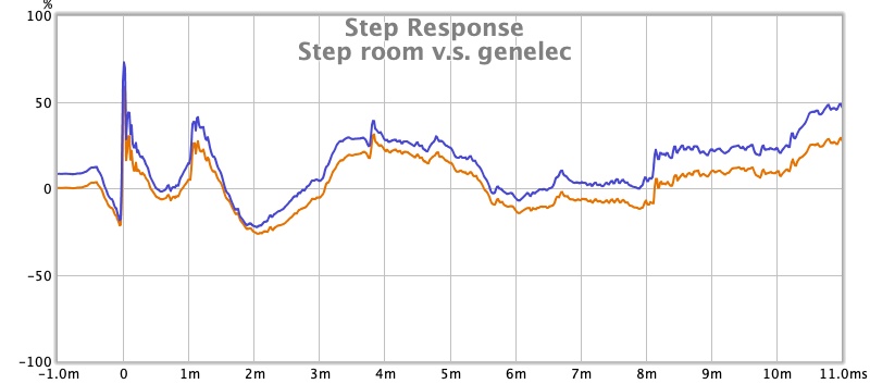 step room vs genelec.jpg