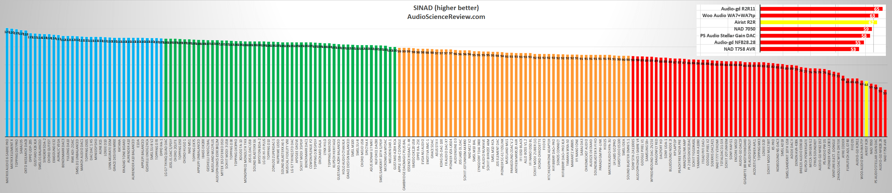 Stereo DACs 2019.png