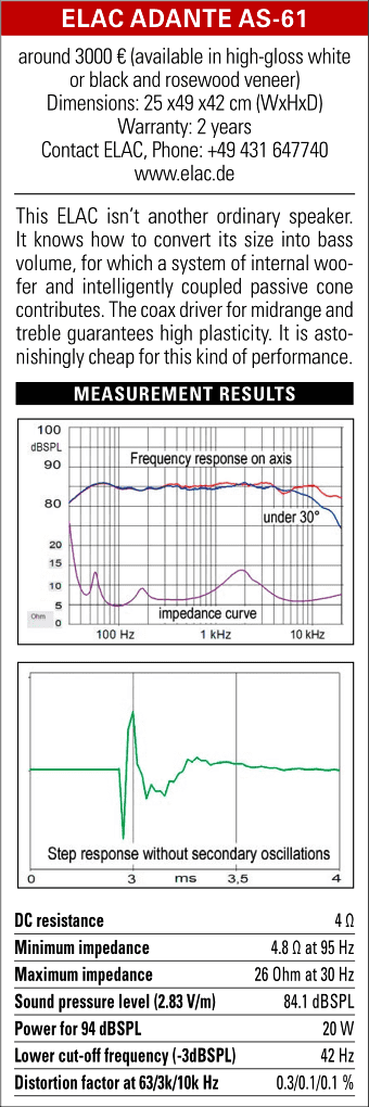 Stereophile-ELAC-Adante-AS-61-a.png