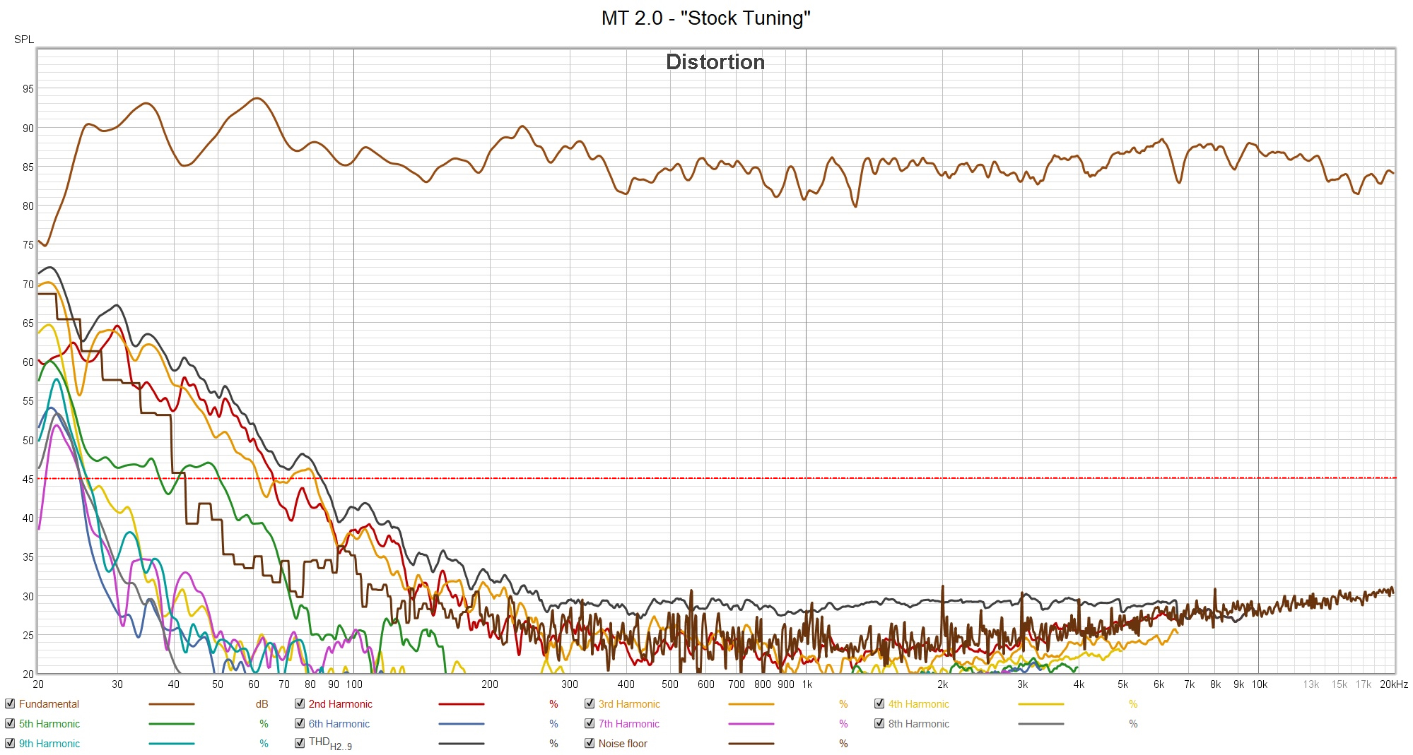 Stock Tuning Distortion.jpg