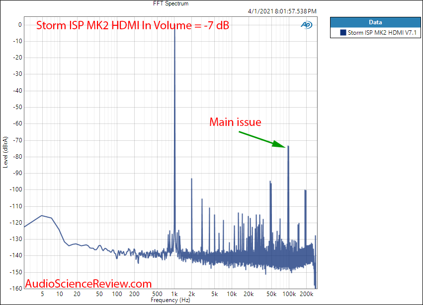 Storm Audio ISP MK2 Measurements 1 kHz FFT HDMI.png