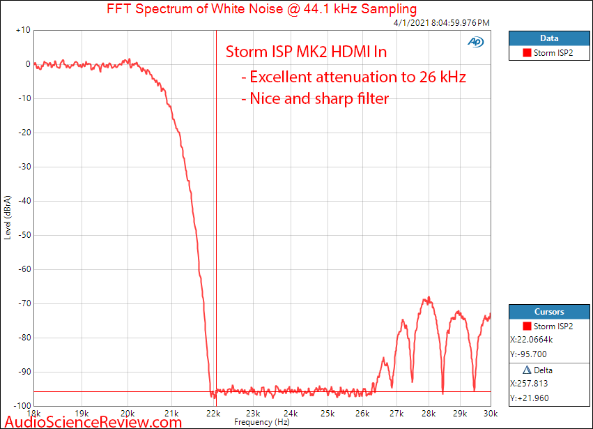 Storm Audio ISP MK2 Measurements DAC Filter HDMI.png