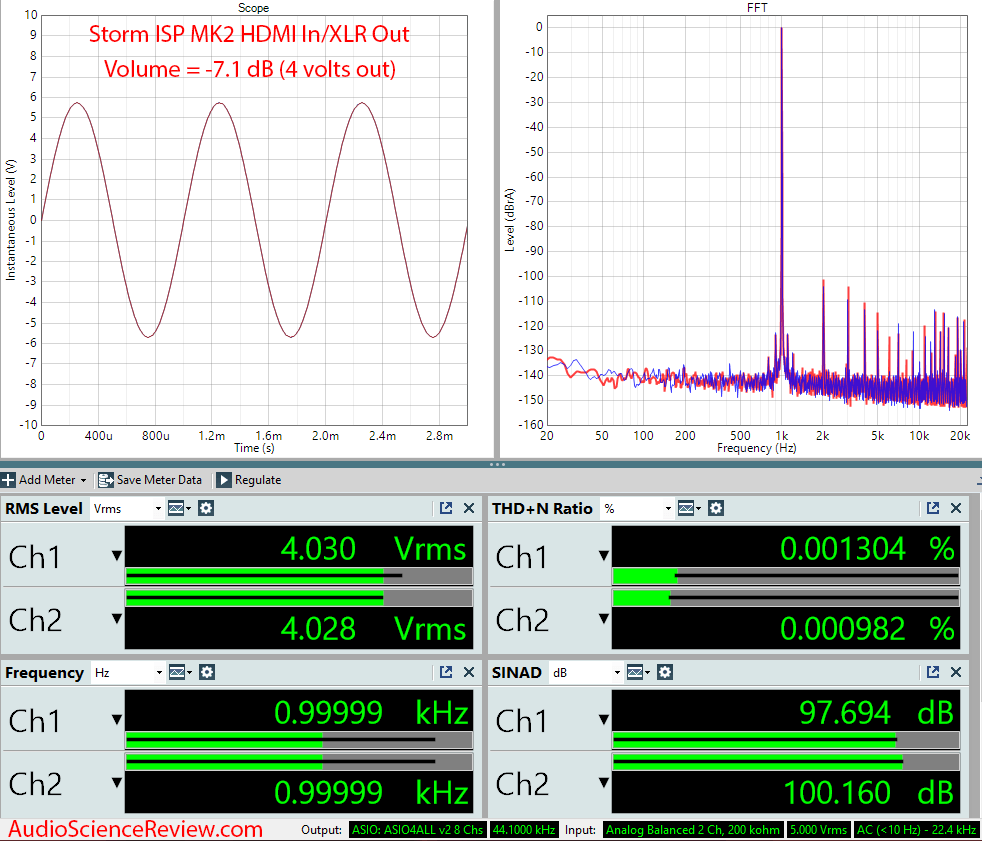 Storm Audio ISP MK2 Measurements HDMI.png