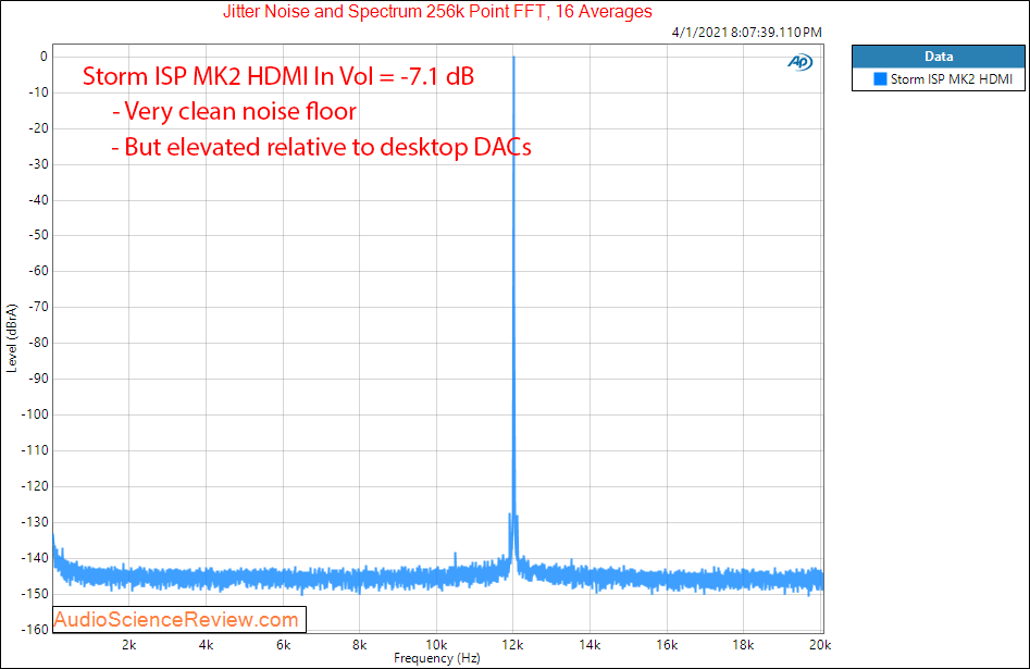 Storm Audio ISP MK2 Measurements Jitter HDMI.png