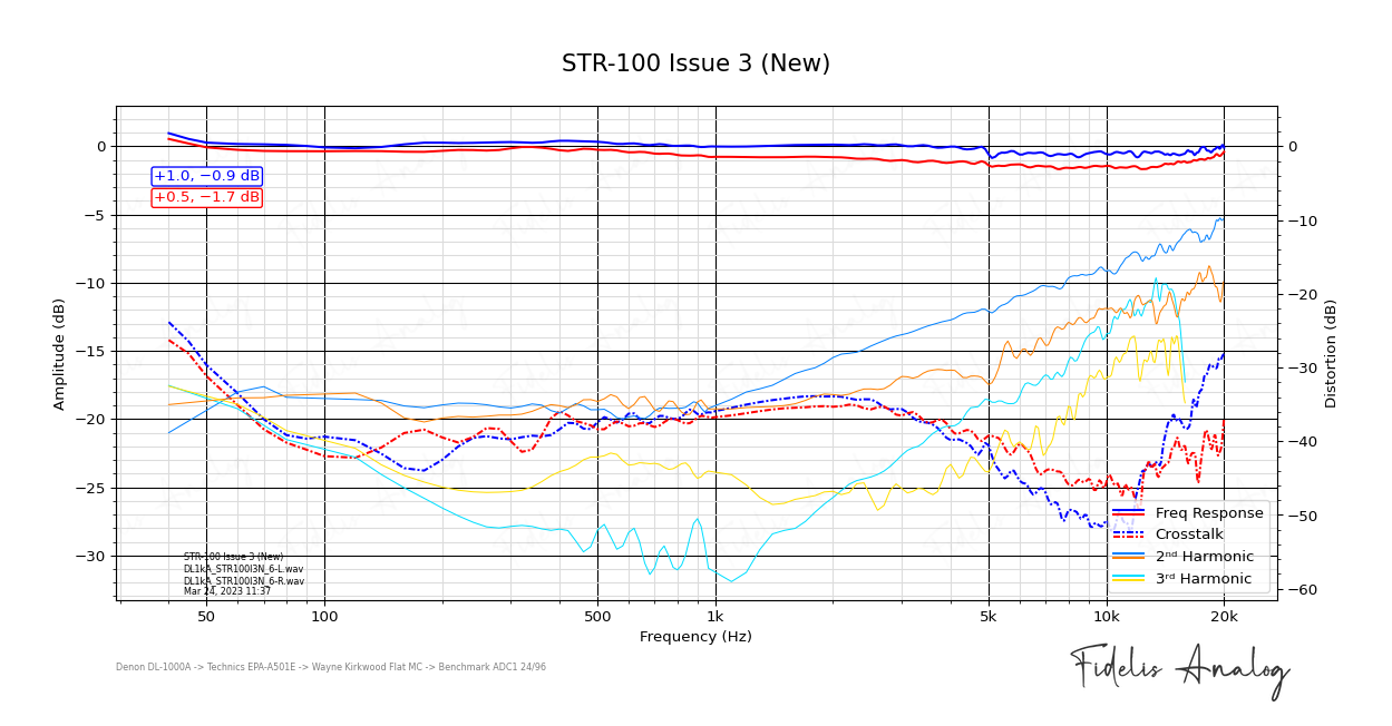 STR-100 Issue 3 (New).png