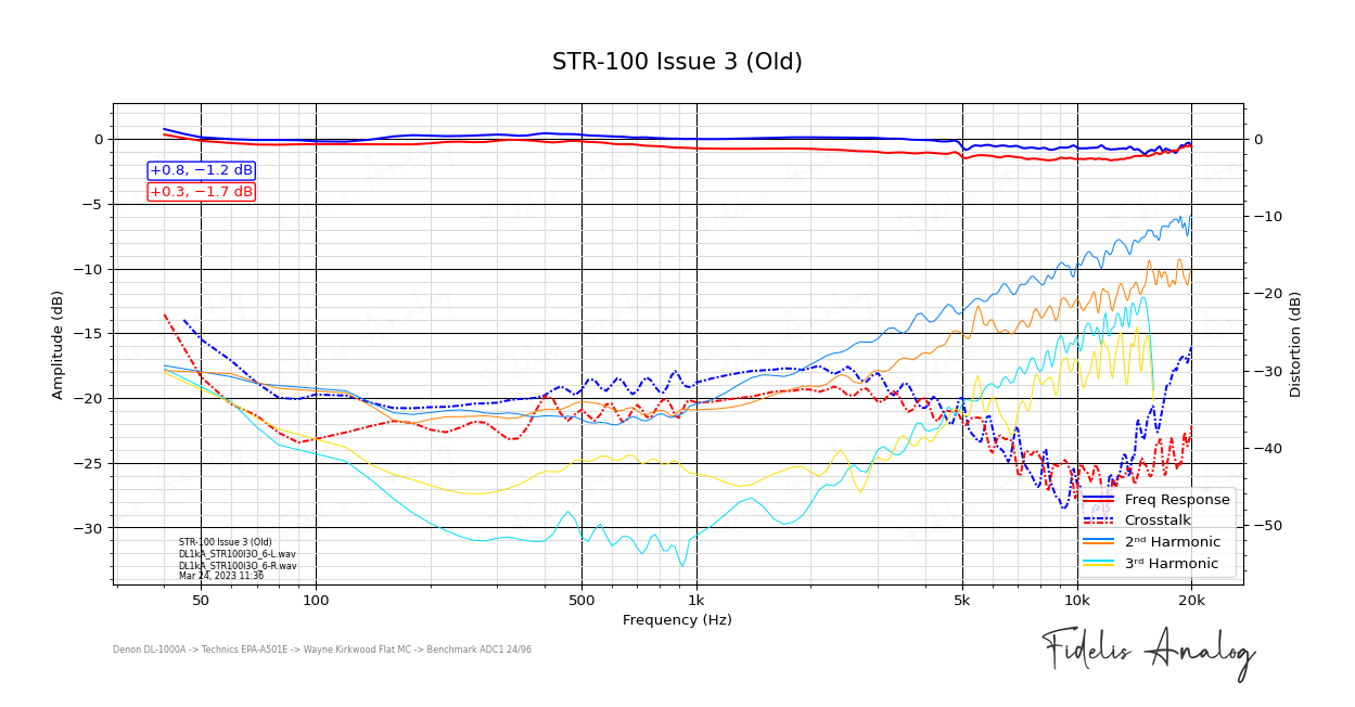 STR-100 Issue 3 (Old).png