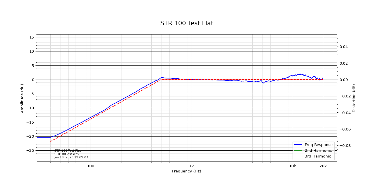 STR 100 Test Flat.png