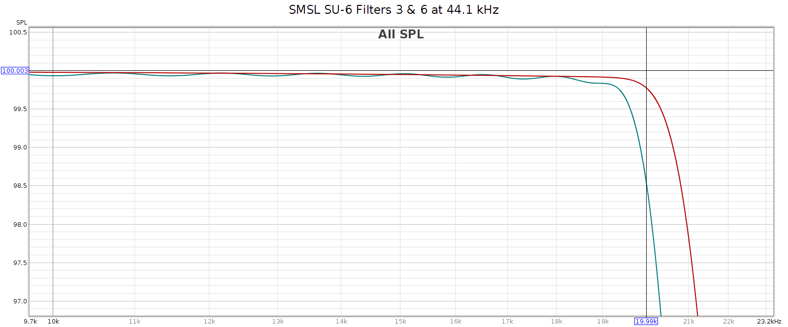 SU6-FR-Filters-3-6-zoom.png