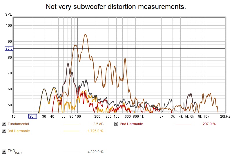 Sub distortion.jpg