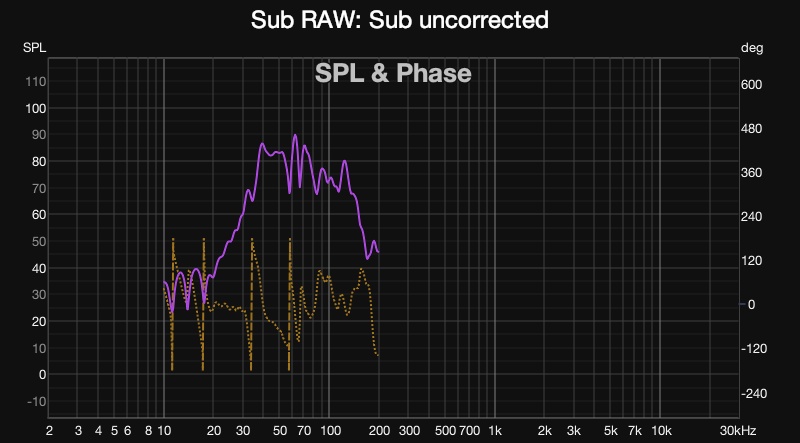 Sub uncorrected (VAR smoothed).jpg