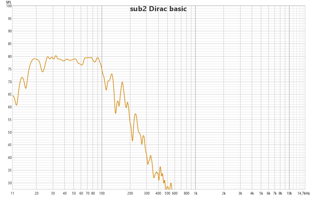 sub2-Dirac.jpg