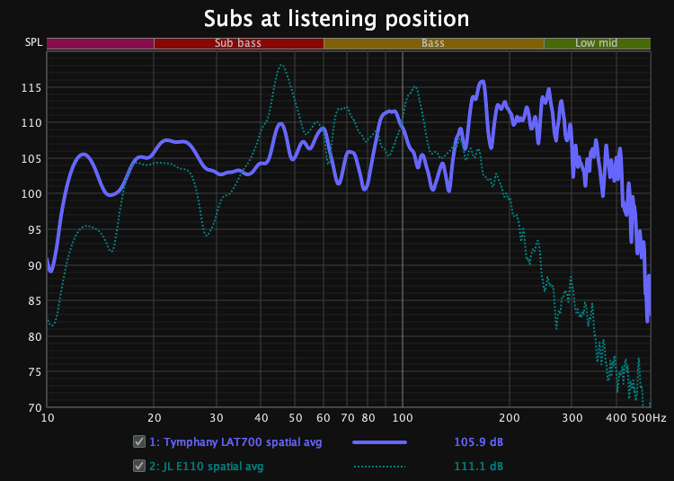 Subs at listening position.png