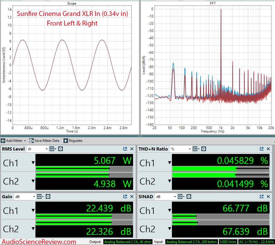 Sunfire Cinema Grand Measurements Balanced Bob Carver Five Channel Power Amplifier Home Theater.png