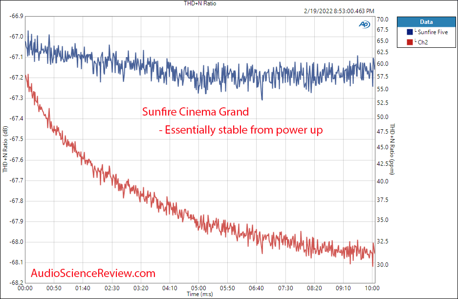 Sunfire Cinema Grand Measurements Bob Carver Five Channel Power Amplifier Home Theater.png