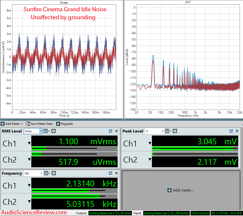 Sunfire Cinema Grand Measurements Idle Noise Bob Carver Five Channel Power Amplifier Home Thea...png