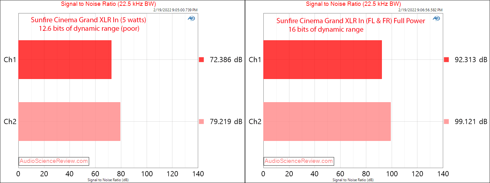 Sunfire Cinema Grand Measurements SNR Bob Carver Five Channel Power Amplifier Home Theater.png