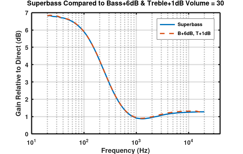 superbass_tone_compare.png