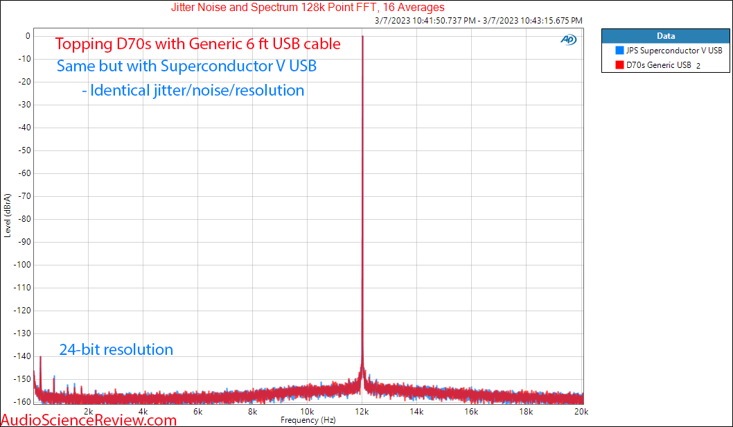 Superconductor V USB Cable Topping D70s Jitter Measurements.png